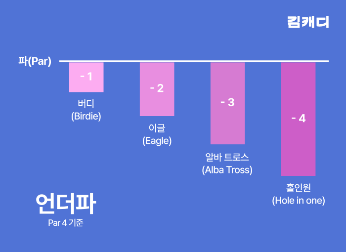 シングル？ イーブン？ オーバーパー？ 初心者・入門ゴルファーのため